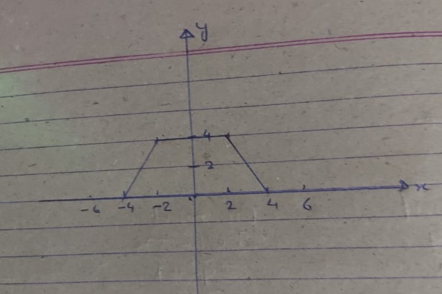 Algebra homework question answer, step 1, image 1